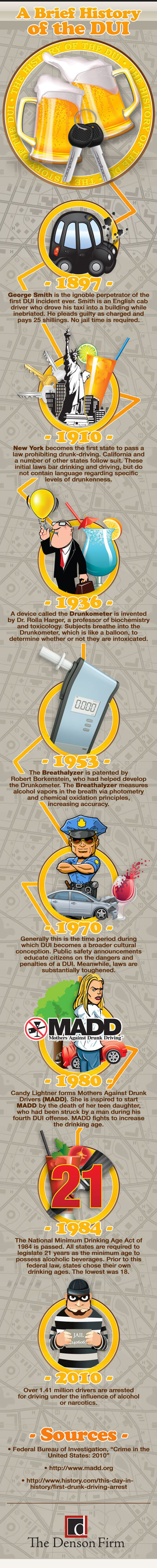 history_dui_infographic_blog