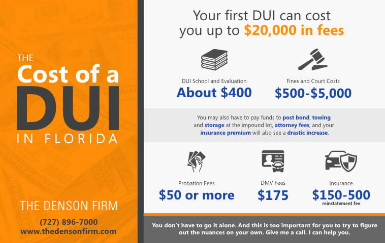 First Time Dui In Florida What To Consider Before Court